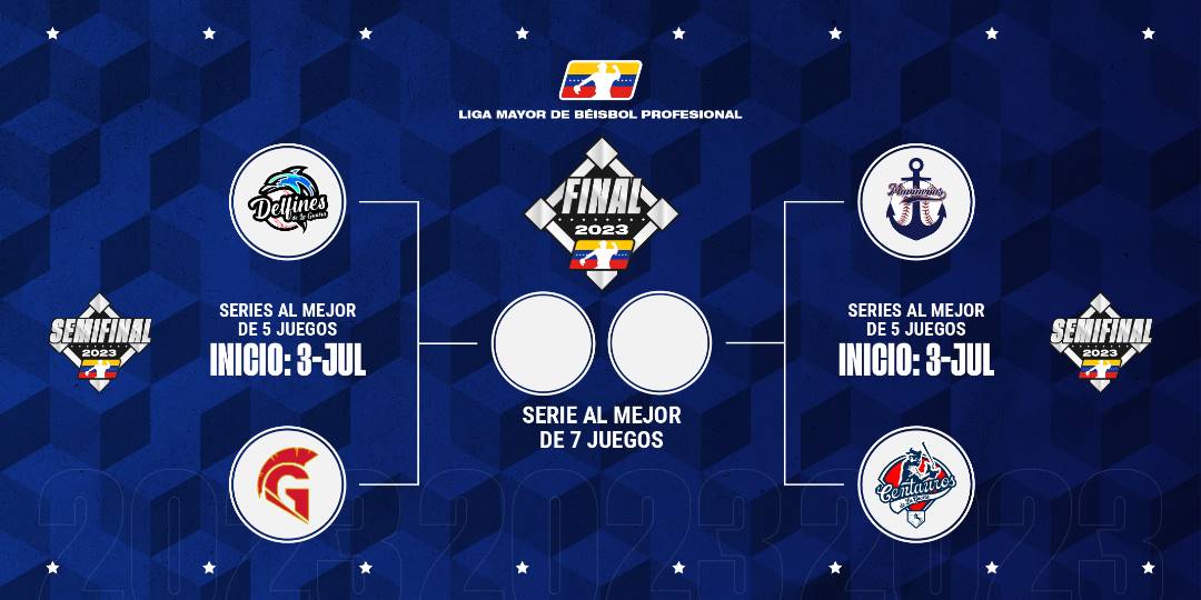 Definidos los enfrentamientos de semifinal en la LMBP Definidos los enfrentamientos de semifinal en la LMBP